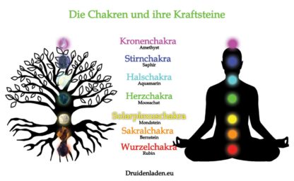 Chakren und Kraftsteine