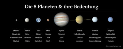 Planeten Bedeutung